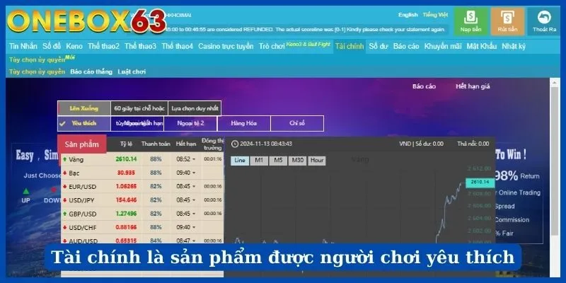 Tài chính là sản phẩm được người chơi yêu thích