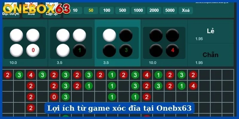 Lợi ích từ game xóc đĩa tại Onebx63